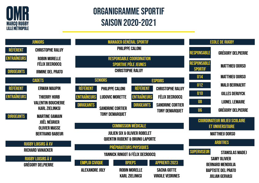 Organigramme  Olympique Marcquois Rugby